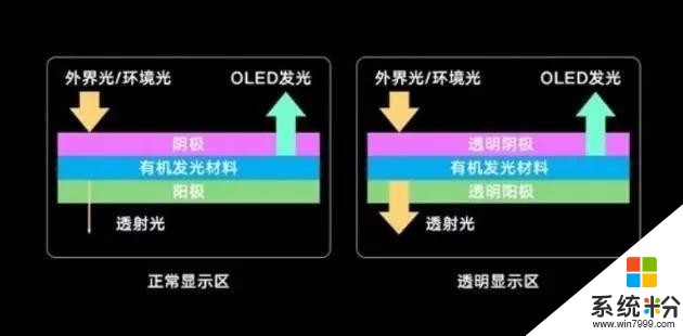 小米新专利获批小米MIX4或将首发搭载(4)