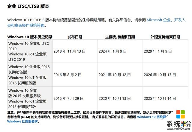 你的win10即将终止！各大版本服务终止日期大全，准备好了吗？(6)