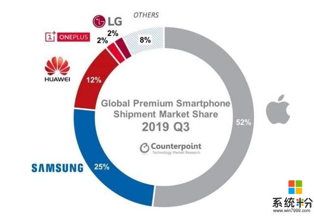 告诉你一加手机的真正实力：已列全球高端市场Top5(1)