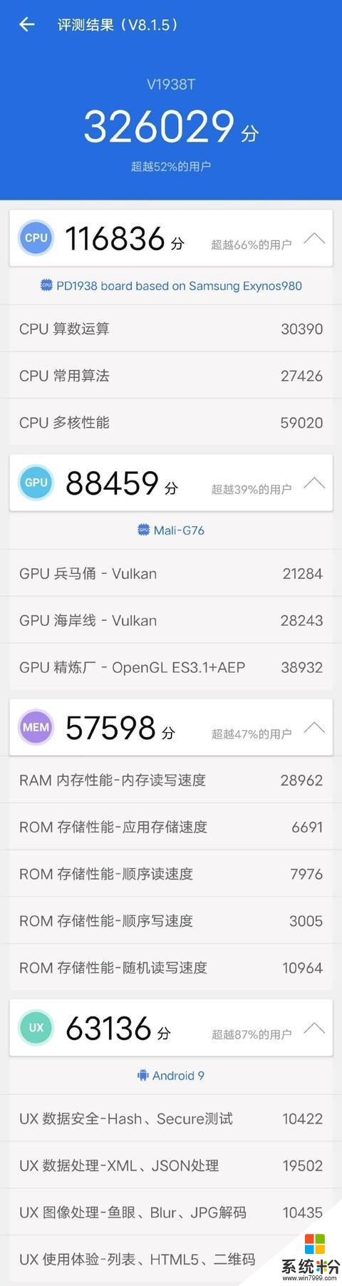 vivoX305G跑分曝光！综合得分超32万(1)