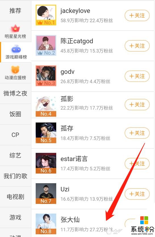 遊戲榜uzi僅排名第7，得知張大仙的排名後，網友：惹不起！(4)