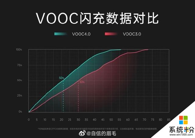 OPPOReno3Pro將搭載增強版VOOC4.0，高刷新率屏幕(1)