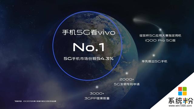 vivo5G开放日你看懂了多少？国民5G旗舰日产10万台，真的香(1)