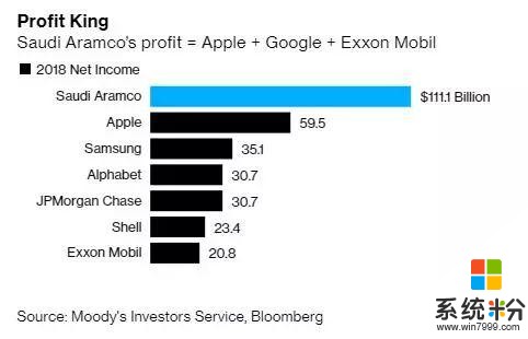市值超越苹果、微软！全球最赚钱公司上市首日暴涨1.2万亿！有望在中国IPO？(5)