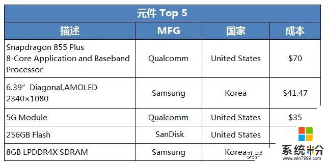 E拆解：小米5G手機小米9Pro物料成本約356.7美金，整體設計嚴謹(4)