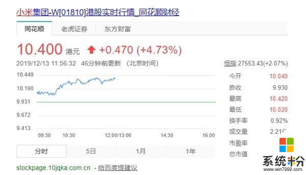 RedmiK30立功了？小米股價連續上漲創新高：米粉沸騰(3)