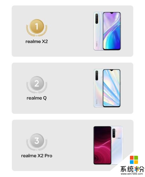 互聯網手機新黑馬！realme雙12銷量連翻5倍，全新真我X50蓄勢待發(3)