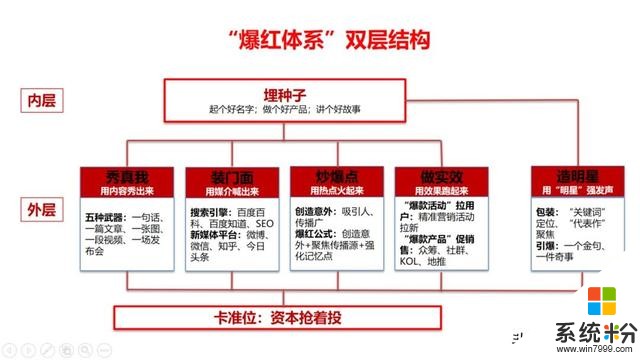 小米8年上市背後的真正奧秘，能看穿的創業者不足1%(4)