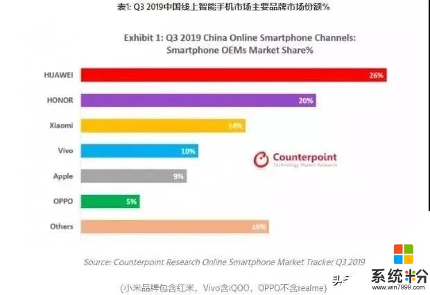 我国智能手机销售前六强榜单，您使用的哪款呢？(1)