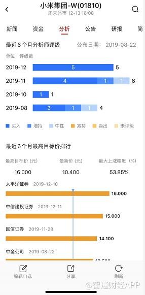 關於小米（01810），你不得不看的大數據(1)