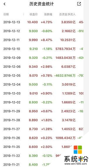 关于小米（01810），你不得不看的大数据(3)