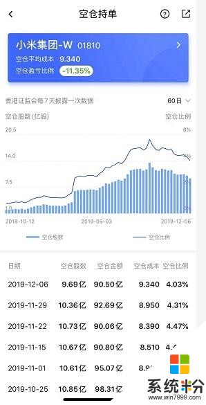 關於小米（01810），你不得不看的大數據(8)