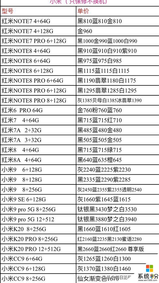 2019.12.14年底准备换手机的朋友最好看一下今天的批发价格(4)