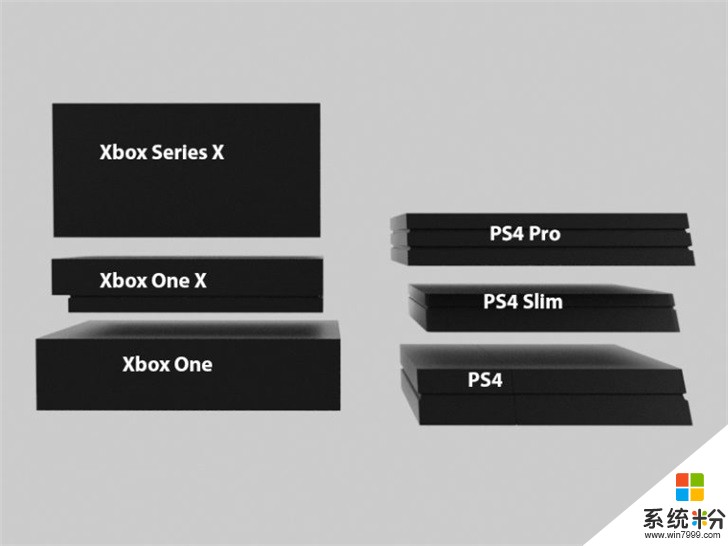 夠大！網友製作微軟新主機Xbox Series X與本世代主機對比圖(3)