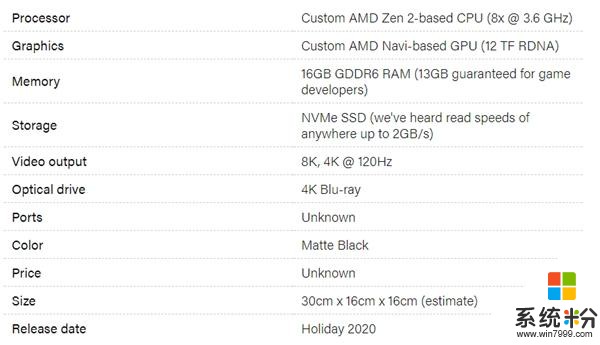 微软XboxSeriesX规格参数曝光：CPU媲美锐龙73700X、尺寸类似ITX机箱(1)
