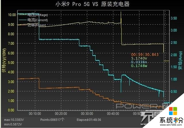 59分钟充满4000mAh，搭载40W快充小米9Pro5G版充电评测(23)