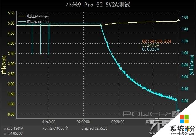 59分钟充满4000mAh，搭载40W快充小米9Pro5G版充电评测(24)