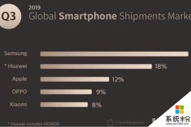 OPPO手机销量反超小米，登顶全球第四，这样受欢迎，离不开这几点(1)