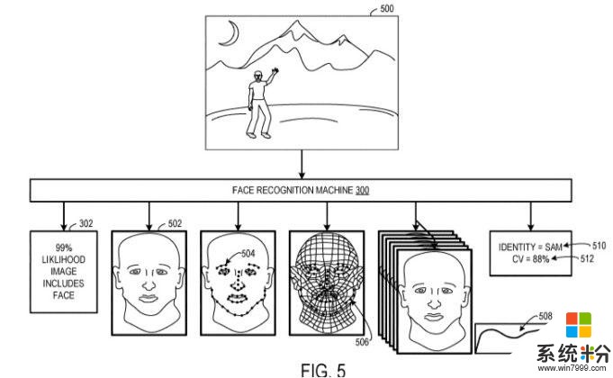 微软最新相机模组专利曝光：多光谱技术加持(2)