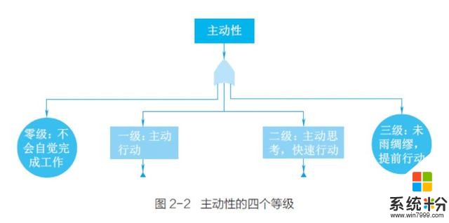 华为识人的五项素质：华为人才基因的真正密码