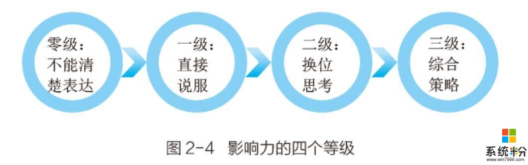 华为识人的五项素质：华为人才基因的真正密码