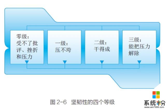 華為識人的五項素質：華為人才基因的真正密碼