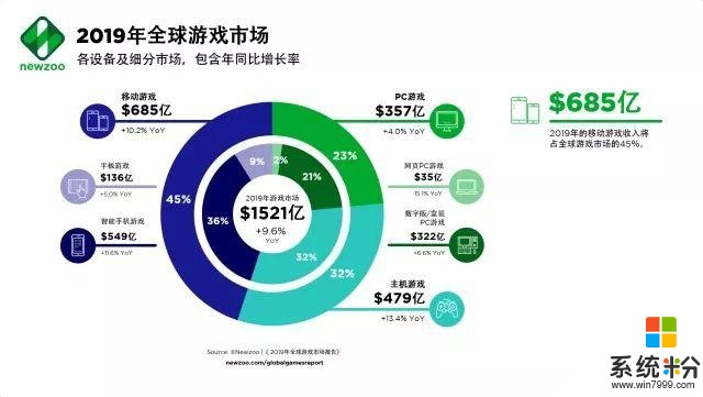 微软XboxX主机首曝，“空气净化器”会是最后一代主机吗？(4)