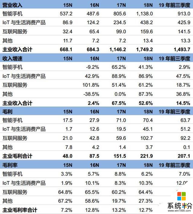 「年度观察」第24期：小米加速国际化，AIoT搭建万物互联网生态(7)