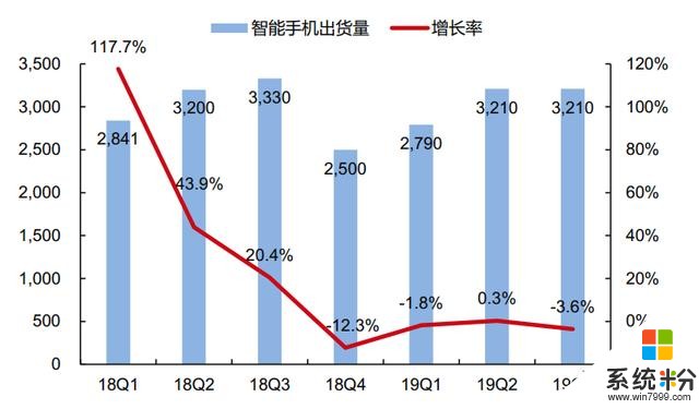 「年度觀察」第24期：小米加速國際化，AIoT搭建萬物互聯網生態(11)