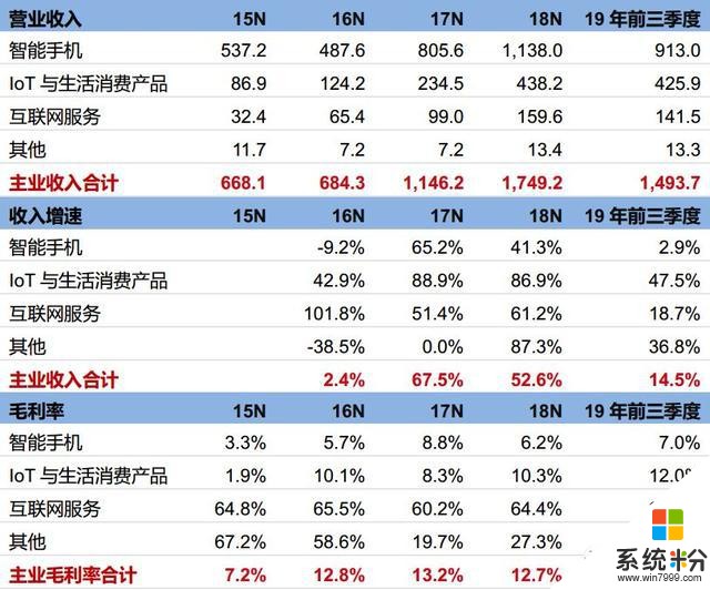 「年度观察」第24期：小米加速国际化，AIoT搭建万物互联网生态(19)