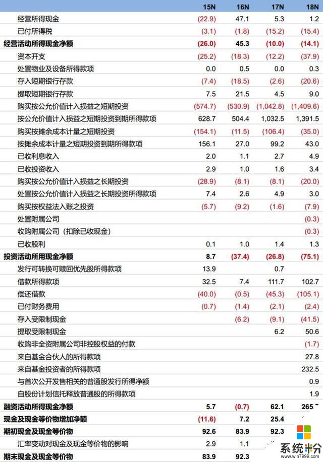 「年度觀察」第24期：小米加速國際化，AIoT搭建萬物互聯網生態(22)