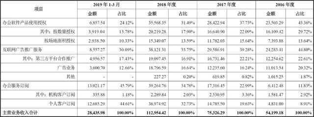 “中国微软”：4.6万人下注的科创板泡沫王(4)