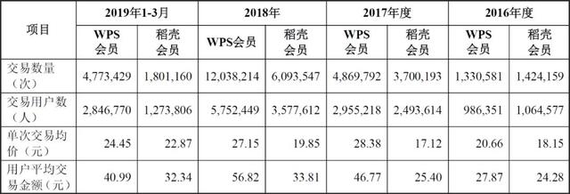 “中国微软”：4.6万人下注的科创板泡沫王(5)