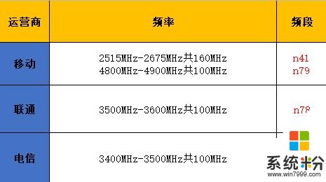 紅米K30PK榮耀V30，誰是5G手機性價比之王？(12)