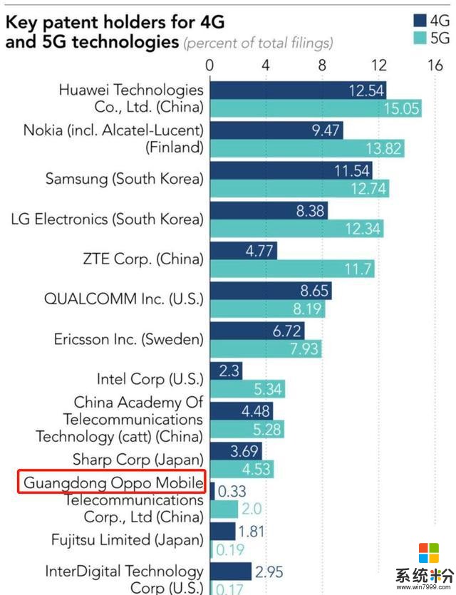 大厂攻城狮福利！OPPO发放百万元奖金，5G、65W闪充团队均获奖(2)