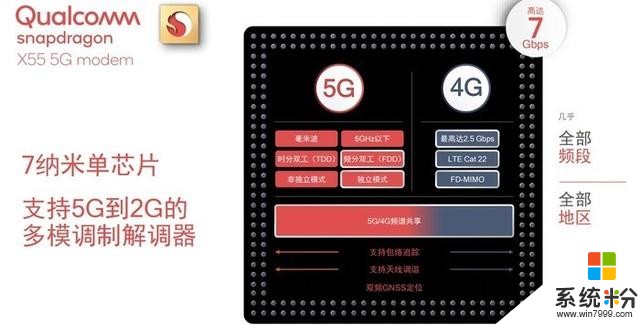 一加推出新一代5G旗艦，全球首款X555G手機震撼亮相(3)