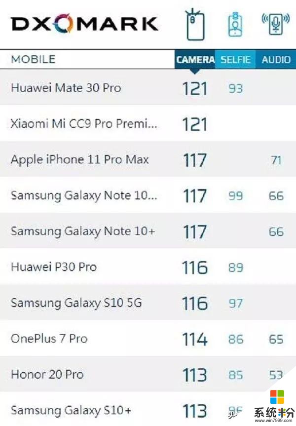 小米10再曝：骁龙865+120Hz+一亿像素，雷军真正的高端旗舰(5)