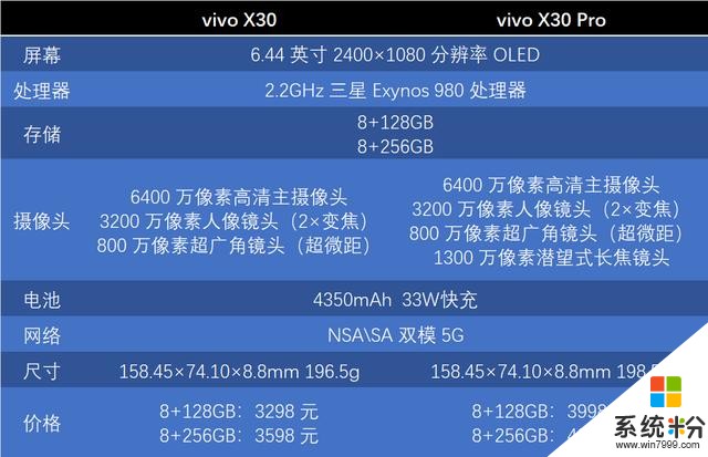 60倍变焦堪比望远镜，vivo首款双模5G手机发布(41)