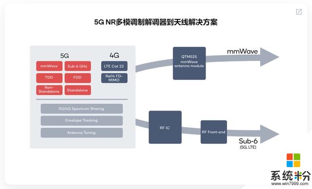 小米、魅族、OPPO争首发，骁龙865到底有多牛？(2)