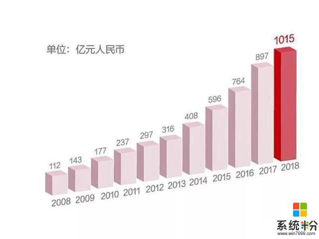 華為通往國家品牌之路的成功秘訣在這裏可以找到(13)