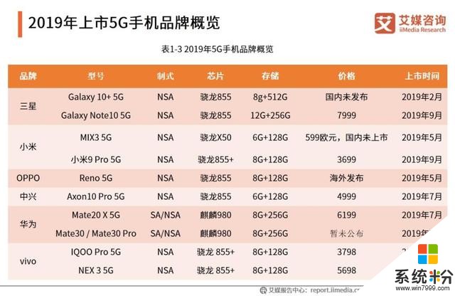 5G换机潮下，vivo舰队启航(3)