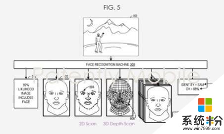 微软新专利通过：SurfaceDuo或将支持人脸识别(3)