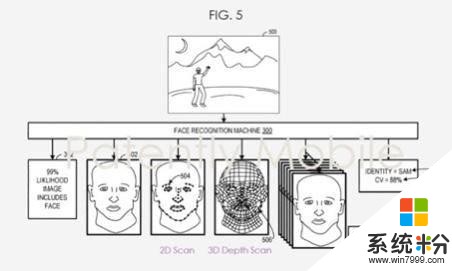 微軟新專利通過：SurfaceDuo或將支持人臉識別(3)
