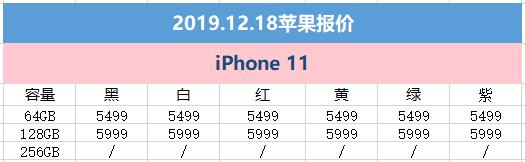 12月18日苹果报价：京东iPhoneXR降至新低仅4499元探底(1)