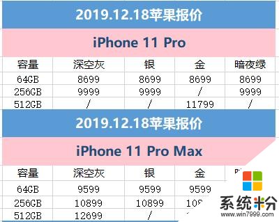 12月18日苹果报价：京东iPhoneXR降至新低仅4499元探底(2)