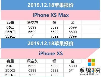 12月18日苹果报价：京东iPhoneXR降至新低仅4499元探底(4)