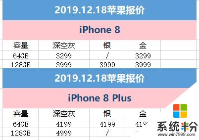 12月18日苹果报价：京东iPhoneXR降至新低仅4499元探底(5)