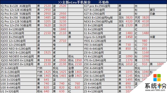 12/17正品行貨手機報價(2)