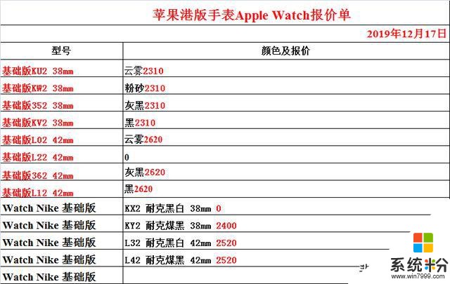 12/17正品行貨手機報價(5)