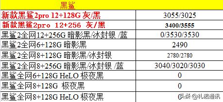 12/17正品行貨手機報價(9)